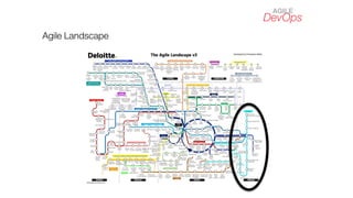 DevOps
AGILE
Agile Landscape
 