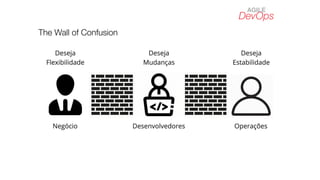 DevOps
The Wall of Confusion
AGILE
 