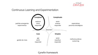 DevOps
AGILE
Continuous Learning and Experimentation
 