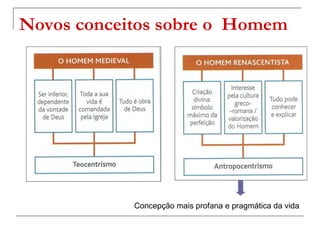 Novos conceitos sobre o Homem




            Concepção mais profana e pragmática da vida
 