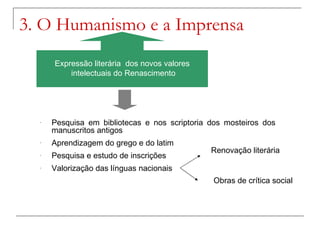 3. O Humanismo e a Imprensa
      Expressão literária dos novos valores
          intelectuais do Renascimento




  -   Pesquisa em bibliotecas e nos scriptoria dos mosteiros dos
      manuscritos antigos
  -   Aprendizagem do grego e do latim
                                               Renovação literária
  -   Pesquisa e estudo de inscrições
  -   Valorização das línguas nacionais
                                               Obras de crítica social
 