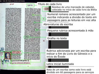 Título de cada livro
                                       Resíduo de uma marcação de cabedal,
                                       colocada no início de cada livro da Bíblia

                                    Numeral romano acrescentado por um
                                    escriba indicando a divisão do texto em
                                    passagens para as leituras em voz alta
                                 Abreviaturas do escriba

                                    Pequena rubrica acrescentada à mão


                                    Gralha no texto




                                   Rubrica adicionada por um escriba para
                                   indicar o fim do Livro do Génesis e o
                                   início do Êxodo

                                   Letra inicial iluminada

                                   Nota de um escriba como este livro está
Retirado do Projecto Gutenberg     dividido em 60 passagens para os serviços
 