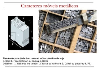 Caracteres móveis metálicos

                 a
                       1



                           b
     4       3
                           2

         c




Elementos principais dum caracter móvel nos dias de hoje
a. Olho; b. Face (anterior) ou Barriga; c. Corpo
Detalhes: 1. Rebarba ou talude; 2. Risca ou ranhura 3. Canal ou goteira; 4. Pé.
 