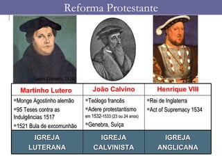Reforma Protestante




        Lucas Cranach, 1529

  Martinho Lutero                João Calvino                    Henrique VIII
Monge Agostinho alemão       Teólogo francês               Rei de Inglaterra

95 Teses contra as           Adere protestantismo          Act of Supremacy 1534

Indulgências 1517             em 1532-1533 (23 ou 24 anos)
1521 Bula de excomunhão      Genebra, Suíça


       IGREJA                       IGREJA                         IGREJA
      LUTERANA                    CALVINISTA                     ANGLICANA
 