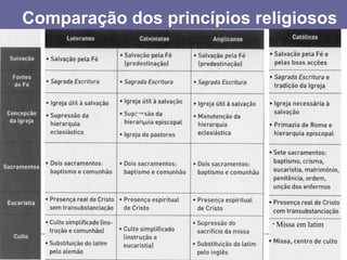 Comparação dos princípios religiosos




                            •   Missa em latim
 