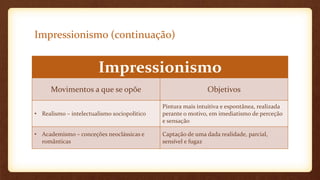 Impressionismo (continuação)
Impressionismo
Movimentos a que se opõe Objetivos
• Realismo – intelectualismo sociopolítico
Pintura mais intuitiva e espontânea, realizada
perante o motivo, em imediatismo de perceção
e sensação
• Academismo – conceções neoclássicas e
românticas
Captação de uma dada realidade, parcial,
sensível e fugaz
 