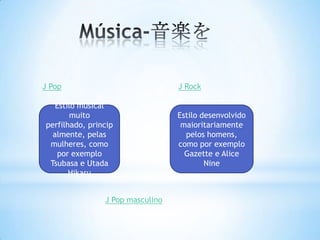 J Pop                             J Rock

   Estilo musical
        muito                     Estilo desenvolvido
perfilhado, princip                maioritariamente
  almente, pelas                    pelos homens,
 mulheres, como                   como por exemplo
   por exemplo                      Gazette e Alice
 Tsubasa e Utada                          Nine
       Hikaru


                J Pop masculino
 