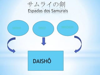 KATANA    TANTO   WAKIZACHI




         DAISHÔ
 