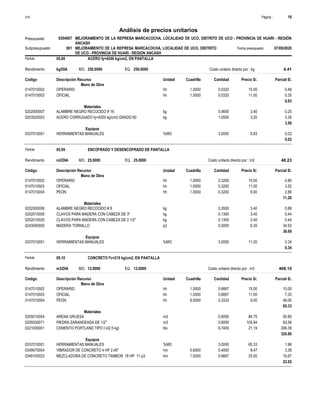 Página :
S10 16
0304007
Presupuesto MEJORAMIENTO DE LA REPRESA MARCACOCHA, LOCALIDAD DE UCO, DISTRITO DE UCO - PROVINCIA DE HUARI - REGIÓN
ANCASH
Análisis de precios unitarios
Fecha presupuesto 07/09/2020
001
Subpresupuesto MEJORAMIENTO DE LA REPRESA MARCACOCHA, LOCALIDAD DE UCO, DISTRITO
DE UCO - PROVINCIA DE HUARI - REGION ANCASH
Partida 05.08 ACERO fy=4200 kg/cm2, EN PANTALLA
kg/DIA 250.0000
Rendimiento Costo unitario directo por : kg 4.41
250.0000
EQ.
MO.
Unidad Cuadrilla Cantidad Precio S/.
Código Descripción Recurso Parcial S/.
Mano de Obra
hh
0147010002 1.0000 0.0320 0.48
15.00
OPERARIO
hh
0147010003 1.0000 0.0320 0.35
11.00
OFICIAL
0.83
Materiales
kg
0202000007 0.0600 0.20
3.40
ALAMBRE NEGRO RECOCIDO # 16
kg
0203020003 1.0500 3.36
3.20
ACERO CORRUGADO fy=4200 kg/cm2 GRADO 60
3.56
Equipos
%MO
0337010001 3.0000 0.02
0.83
HERRAMIENTAS MANUALES
0.02
Partida 05.09 ENCOFRADO Y DESENCOFRADO DE PANTALLA
m2/DIA 25.0000
Rendimiento Costo unitario directo por : m2 48.23
25.0000
EQ.
MO.
Unidad Cuadrilla Cantidad Precio S/.
Código Descripción Recurso Parcial S/.
Mano de Obra
hh
0147010002 1.0000 0.3200 4.80
15.00
OPERARIO
hh
0147010003 1.0000 0.3200 3.52
11.00
OFICIAL
hh
0147010004 1.0000 0.3200 2.88
9.00
PEON
11.20
Materiales
kg
0202000008 0.2600 0.88
3.40
ALAMBRE NEGRO RECOCIDO # 8
kg
0202010005 0.1300 0.44
3.40
CLAVOS PARA MADERA CON CABEZA DE 3"
kg
0202010025 0.1300 0.44
3.40
CLAVOS PARA MADERA CON CABEZA DE 2 1/2"
p2
0243040000 5.5000 34.93
6.35
MADERA TORNILLO
36.69
Equipos
%MO
0337010001 3.0000 0.34
11.20
HERRAMIENTAS MANUALES
0.34
Partida 05.10 CONCRETO f'c=210 kg/cm2, EN PANTALLA
m3/DIA 12.0000
Rendimiento Costo unitario directo por : m3 408.15
12.0000
EQ.
MO.
Unidad Cuadrilla Cantidad Precio S/.
Código Descripción Recurso Parcial S/.
Mano de Obra
hh
0147010002 1.0000 0.6667 10.00
15.00
OPERARIO
hh
0147010003 1.0000 0.6667 7.33
11.00
OFICIAL
hh
0147010004 8.0000 5.3333 48.00
9.00
PEON
65.33
Materiales
m3
0205010004 0.6000 50.85
84.75
ARENA GRUESA
m3
0205030071 0.6000 63.56
105.94
PIEDRA ZARANDEADA DE 1/2"
bls
0221000001 9.7400 206.39
21.19
CEMENTO PORTLAND TIPO I (42.5 kg)
320.80
Equipos
%MO
0337010001 3.0000 1.96
65.33
HERRAMIENTAS MANUALES
hm
0349070004 0.6000 0.4000 3.39
8.47
VIBRADOR DE CONCRETO 4 HP 2.40"
hm
0349100023 1.0000 0.6667 16.67
25.00
MEZCLADORA DE CONCRETO TAMBOR 18 HP 11 p3
22.02
 