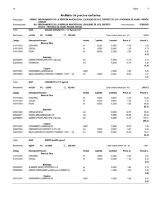 Página :
S10 8
0304007
Presupuesto MEJORAMIENTO DE LA REPRESA MARCACOCHA, LOCALIDAD DE UCO, DISTRITO DE UCO - PROVINCIA DE HUARI - REGIÓN
ANCASH
Análisis de precios unitarios
Fecha presupuesto 07/09/2020
001
Subpresupuesto MEJORAMIENTO DE LA REPRESA MARCACOCHA, LOCALIDAD DE UCO, DISTRITO
DE UCO - PROVINCIA DE HUARI - REGION ANCASH
Partida 04.06 SOLADO CONCRETO f´c=140 Kg/cm2, h=2"
m2/DIA 120.0000
Rendimiento Costo unitario directo por : m2 18.78
120.0000
EQ.
MO.
Unidad Cuadrilla Cantidad Precio S/.
Código Descripción Recurso Parcial S/.
Mano de Obra
hh
0147010002 1.0000 0.0667 1.00
15.00
OPERARIO
hh
0147010003 1.0000 0.0667 0.73
11.00
OFICIAL
hh
0147010004 8.0000 0.5333 4.80
9.00
PEON
6.53
Materiales
bls
0221000001 0.2700 5.72
21.19
CEMENTO PORTLAND TIPO I (42.5 kg)
m3
0238000003 0.0550 4.66
84.75
HORMIGON
10.38
Equipos
%MO
0337010001 3.0000 0.20
6.53
HERRAMIENTAS MANUALES
hm
0349100023 1.0000 0.0667 1.67
25.00
MEZCLADORA DE CONCRETO TAMBOR 18 HP 11 p3
1.87
Partida 04.07 CONCRETO f'c=175 kg/cm2
m3/DIA 12.0000
Rendimiento Costo unitario directo por : m3 380.53
12.0000
EQ.
MO.
Unidad Cuadrilla Cantidad Precio S/.
Código Descripción Recurso Parcial S/.
Mano de Obra
hh
0147010002 1.0000 0.6667 10.00
15.00
OPERARIO
hh
0147010003 1.0000 0.6667 7.33
11.00
OFICIAL
hh
0147010004 8.0000 5.3333 48.00
9.00
PEON
65.33
Materiales
m3
0205010004 0.6000 50.85
84.75
ARENA GRUESA
m3
0205030071 0.6000 63.56
105.94
PIEDRA ZARANDEADA DE 1/2"
bls
0221000001 8.3300 176.51
21.19
CEMENTO PORTLAND TIPO I (42.5 kg)
290.92
Equipos
%MO
0337010001 3.0000 1.96
65.33
HERRAMIENTAS MANUALES
hm
0349070004 1.0000 0.6667 5.65
8.47
VIBRADOR DE CONCRETO 4 HP 2.40"
hm
0349100023 1.0000 0.6667 16.67
25.00
MEZCLADORA DE CONCRETO TAMBOR 18 HP 11 p3
24.28
Partida 04.08 ACERO fy=4200 kg/cm2
kg/DIA 250.0000
Rendimiento Costo unitario directo por : kg 4.41
250.0000
EQ.
MO.
Unidad Cuadrilla Cantidad Precio S/.
Código Descripción Recurso Parcial S/.
Mano de Obra
hh
0147010002 1.0000 0.0320 0.48
15.00
OPERARIO
hh
0147010003 1.0000 0.0320 0.35
11.00
OFICIAL
0.83
Materiales
kg
0202000007 0.0600 0.20
3.40
ALAMBRE NEGRO RECOCIDO # 16
kg
0203020003 1.0500 3.36
3.20
ACERO CORRUGADO fy=4200 kg/cm2 GRADO 60
3.56
Equipos
%MO
0337010001 3.0000 0.02
0.83
HERRAMIENTAS MANUALES
0.02
 