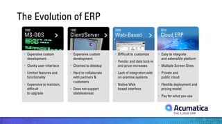 The Evolution of ERP
1980

1990

2000

2010

MS-DOS

Client/Server

Web-Based

Cloud ERP

§  Expensive custom
development

§  Expensive custom
development

§  Difficult to customize

§  Clunky user-interface

§  Chained to desktop

§  Limited features and
functionality

§  Hard to collaborate
with partners &
customers

§  Expensive to maintain,
difficult
to upgrade

§  Does not support
statelessness

§  Vendor and data lock-in
and price increases

§  Easy to integrate
and extensible platform
§  Multiple Screen Sizes

§  Lack of integration with
on-premise systems

§  Private and
public cloud

§  Native Web
based interface

§  Flexible deployment and
pricing model
§  Pay for what you use

 