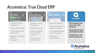 Acumatica: True Cloud ERP

§  All the benefits of the
cloud, none of the
drawbacks
§  Switch between SaaS
and Perpetual anytime
§  Unlimited users, only
pay for what you use

 