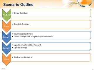 Scenario Outline

             • Create Schedule
  P6/MSP


             • Schedule Critique
     Fuse


             • Develop cost estimate
   PrismG2   • Create time phased budget (integrate with schedule)



             • Update actuals; update forecast
   PrismG2   • Update changes



             • Analyze performance
     Fuse


5/8/2012                                                             11
 