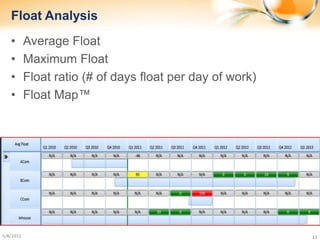 Float Analysis
   •       Average Float
   •       Maximum Float
   •       Float ratio (# of days float per day of work)
   •       Float Map™




5/8/2012                                                   15
 