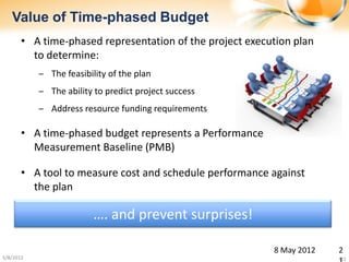 Value of Time-phased Budget
       • A time-phased representation of the project execution plan
         to determine:
           ‒ The feasibility of the plan
           ‒ The ability to predict project success
           ‒ Address resource funding requirements

       • A time-phased budget represents a Performance
         Measurement Baseline (PMB)

       • A tool to measure cost and schedule performance against
         the plan

                         …. and prevent surprises!

                                                          8 May 2012   2
5/8/2012                                                               21
 