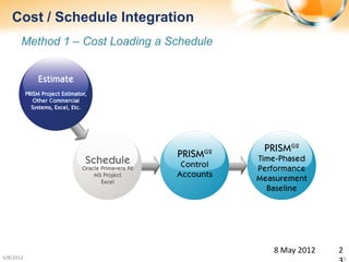 Cost / Schedule Integration
       Method 1 – Cost Loading a Schedule




                                            8 May 2012   2
5/8/2012                                                 23
 