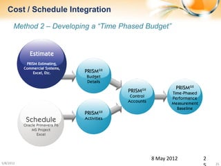 Cost / Schedule Integration

       Method 2 – Developing a “Time Phased Budget”




                                             8 May 2012   2
5/8/2012                                                      25
 