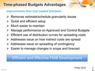 Time-phased Budgets Advantages
           Improvements Over Cost Loaded Schedules
              Removes estimate/schedule granularity issues
              Quick and efficient setup
              Much easier to maintain
              Manage performance on Approved and Control Budgets
              Efficient use of distribution curves for spreading costs
              Addresses issue on how indirect costs are spread
              Addresses issue on spreading of contingency
              Easier to manage changes in scope and forecast


               Efficient and Effective PMB Development

                                                            8 May 2012    2
5/8/2012                                                                  26
 