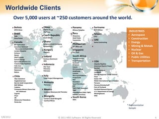 Worldwide Clients
           Over 5,000 users at ~250 customers around the world.
           Bolivia                     China                             Panama                 Suriname
           APEX Silver                 SNPTC-Shaw                        Minera Panama          BHP Billiton
                                       Rio Tinto                                                                                     INDUSTRIES
           Brazil                                                        Peru                   Taiwan
           Vale                        Czech Republic                    Antamina               CTCI
                                                                                                                                    • Aerospace
           Onca Puma                   Koch Glitsch                      Gold Fields
                                                                         Yanacocha              UAE                                 • Construction
           Canada                      Ghana                                                    Sama Contracting                    • Energy
           BP Exploration              Newmont Gold Company              Phillippines
           Canadian National           Lycopodium                        FCF Minerals                                               • Mining & Metals
            Resource Limited (CNRL)
           London Hospital
                                       Hungary                           Singapore                                                  • Nuclear
           EnCana
           Nexen
                                       Olajterv                          PEC Tech
                                                                                                                                    • Oil & Gas
           Shell Canada                Iceland                           South Africa                                               • Public Utilities
                                       Century Aluminum                  AngloAmerican
           Suncor Energy
           Syncrude (Alliance 21)      HRV                               AngloPlatinum
                                                                                                USA                                 • Transportation
                                                                         Aurecon
           TransCanada Pipelines       Indonesia                                                Alyeska Pipeline
                                                                         Bateman
           Vale-Inco                                                                            American Electric Power
                                       PEC Tech                          Eskom
           MEG Energy                  Petronas                                                 Bechtel
                                                                         IES Consulting
           Newmont                     Petrosea                                                 Carter-Burgess
                                                                         GoldFields
           Nalcor                                                                               CH2MHill
                                                                         Lonmin
                                                                                                Denver Regional Transit District
           Chile                       Italy                             Murray & Roberts
                                                                                                Fluor
                                       Total Project Management          ProjectLink
           Aker Solutions                                                                       Kaiser-Hill
                                                                         RSV
           AngloAmerican                                                                        NASA International Space Station
                                       Malaysia                          RSVENCO
           Barrick Gold Corporation                                                             Parsons
                                                                         Sasol Petroleum
           BHP Billiton                Petronas                                                 Parsons Brinckerhoff
                                                                         SSP
           Codelco                                                                              Port of Portland
                                                                         TMP (TWP-Matomo)
           Compania Minera Dona Ines   Mexico                            TWP
                                                                                                Portland General Electric
              de Collahuasi            Instituto Mexicano del Petroleo                          U.S. Department of Energy
                                                                         Vhumbanani (DRA-TWP)
           Coprim                                                                               Westinghouse
                                                                         Xstrata (services)
           Fluor                       Mongolia                          South Korea
                                                                                                WGI
           JRI                         Centerra Gold Mongolia
           Minera los Pelambres                                          SKEC
                                       Ivanhoe Mines
           Penta Sur
                                                                                                                                   * Representative
                                                                                                                                     Sample


5/8/2012                                                  © 2011 ARES Software. All Rights Reserved.                                                     6
 