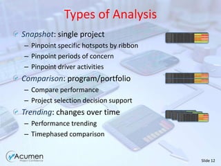 DCMA 14 Point AssessmentSupported within Acumen Fuse™True compliance with “Total Task” definitionAdditional schedule metrics includede.g. Logic densityMerge with other schedule, cost, risk metricsIncludes tripwire metricsFull support for UN/CEFACT XML Schema
