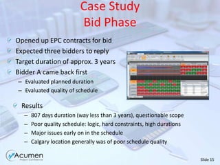 Pinpoint driver activitiesComparison: program/portfolioCompare performance