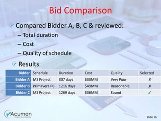 Project selection decision supportTrending: changes over timePerformance trending