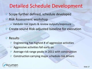 Timephased comparisonProduct Demos14 Point Schedule AssessmentNetwork Path AnalysisRisk AnalysisPerformance AnalysisPortfolio AnalysisEarned Value Analysis