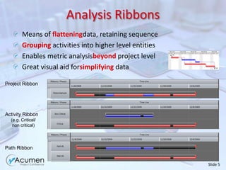 The Need for Acumen Fuse™Project failure is not being overcome“Brain drain” in schedulingMore scrutiny in project investmentsGovernment compliance increasing (e.g. DCMA)Ensuring Project Success with Fuse™Provides “planning intelligence”Self-critique for planners/schedulersPerformance review & audit mechanismIntegrates disparate cost, schedule, risk, EV etcGives project alignment with strategic objectives