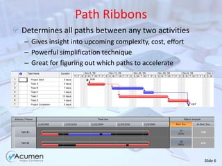 Analysis RibbonsMeans of flatteningdata, retaining sequenceGrouping activities into higher level entitiesEnables metric analysisbeyond project levelGreat visual aid forsimplifying dataProject RibbonActivity Ribbon(e.g. Critical/    non critical)Path Ribbon
