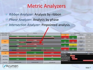 Path RibbonsDetermines all paths between any two activitiesGives insight into upcoming complexity, cost, effortPowerful simplification technique Great for figuring out which paths to accelerate