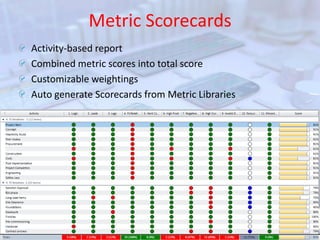 Metric AnalyzersRibbon Analyzer: Analysis by ribbon Phase Analyzer: Analysis by phaseIntersection Analyzer: Pinpointed analysisRibbon AnalysisPhase Analysis