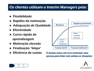 Os clientes utilizam o Interim Managers pela:

   Flexibilidade
   Rapidez da nomeação
                                                 Regime permanente
   Adequação de Qualidade       Mudança


   Efectividade
                                                  Manter
    Curva rápida de
                                                         
                                                 Consolidar
                                                         

                                                  Status quo
    aprendizagem
                                                         
                                         Construir

                                         Inventar

   Motivação elevada                    Revolucionar




   Finalização “limpa”         Função do IM  Função tradicional


   Eficiência de custos É muitas vezes um erro contratar uma
                              pessoa para   lidar com ambas as situações
 