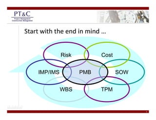 Start with the end in mind …


              Risk         Cost


    IMP/IMS          PMB          SOW


              WBS          TPM


                                        6
 