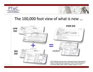 The 100,000 foot view of what is new …




                    OSD EVM Data Requirements Integrated Program Management
                    Report (IPMR) Data Item Description (DID) & Work Breakdown
                    Structures (WBS) NDIA, PMSC meeting, August 15, 2012

                                                                                 7
 