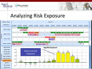 Meeting Project Schedule Compliance Standards | PDF