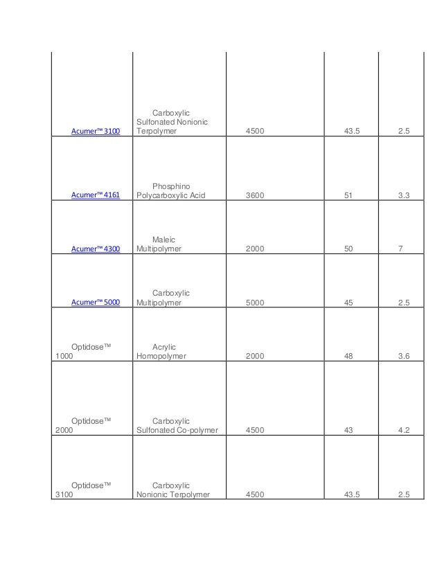 e-chemicalsource Acumer polymers e-chemicalsource Acumer polymers