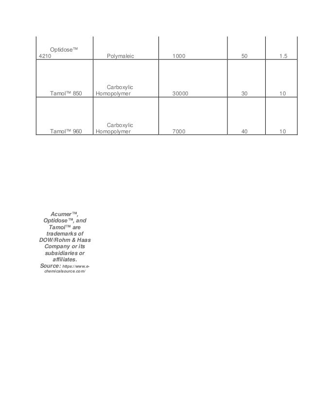 e-chemicalsource polymers Acumer e-chemicalsource polymers Acumer