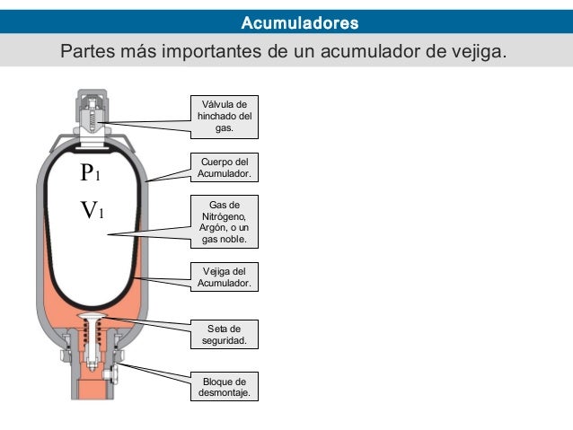 Acumuladores De Nitrogeno Para Sistemas Hidraulicos