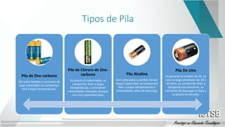 Tipos de Pila
Pila de Zinc-carbono
Son pilas baratas y comunes de
baja capacidad, se comportan
mal a bajas temperaturas.
Pila de Cloruro de Zinc-
carbono
Su precio es intermedio, se
comportan bien a bajas
temperaturas, suministran
intensidades elevadas aunque
con una capacidad baja.
Pila Alcalina
Son caras pero a cambio tienen
mayor capacidad, se comportan
bien a bajas temperaturas e
intensidades altas de descarga
Pila De Litio
En general se venden de 3v, su
vida es larga alrededor de 10 a
20 años, se comportan bien a
temperaturas extremas, su
corriente de descarga es baja y
su precio es elevado.
 