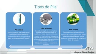 Tipos de Pila
Pila salinas
Son las primeras que aparecieron y
que usaban nuestros abuelos
Tienen menos duración y potencia,
pero su contenido toxico es bajo.
Pilas De Botón
Conocida como pila de mercurio, tiene
forma de disco pequeño usadas en
audífonos y relojes de pulsera eléctricos.
Produce 1.5 v, pero son mal vistas por su
contenido de mercurio, se dice que con solo
un botón de esta pila es cpaz de contaminar
unos 600000 litros de agua.
Estas pueden reciclarse y recuperar ese
producto.
Pilas verdes
Conocidas como pilas ecológicas
Carecen de cadmio y mercurio, por lo
tanto no contaminan por lo que
podemos estar seguros de echarlas al
bote de basura.
 