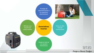 Generadores
Inverter
Protege de
sobretensiones a
los aparatos
electrónicos
Tiene un alto
nivel de
insonoracion
Alarga la vida de
sus equipos
electrónicos
Ofrecen una
tensión de
salida estable
 