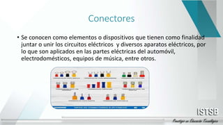 Conectores
• Se conocen como elementos o dispositivos que tienen como finalidad
juntar o unir los circuitos eléctricos y diversos aparatos eléctricos, por
lo que son aplicados en las partes eléctricas del automóvil,
electrodomésticos, equipos de música, entre otros.
 