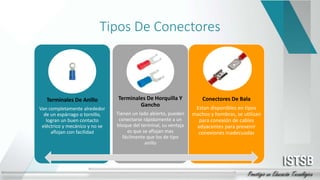 Tipos De Conectores
Terminales De Anillo
Van completamente alrededor
de un espárrago o tornillo,
logran un buen contacto
eléctrico y mecánico y no se
aflojan con facilidad
Terminales De Horquilla Y
Gancho
Tienen un lado abierto, pueden
conectarse rápidamente a un
bloque del terminal, su ventaja
es que se aflojan mas
fácilmente que los de tipo
anillo
Conectores De Bala
Estan disponibles en tipos
machos y hembras, se utilizan
para conexión de cables
adyacentes para prevenir
conexiones inadecuadas
 