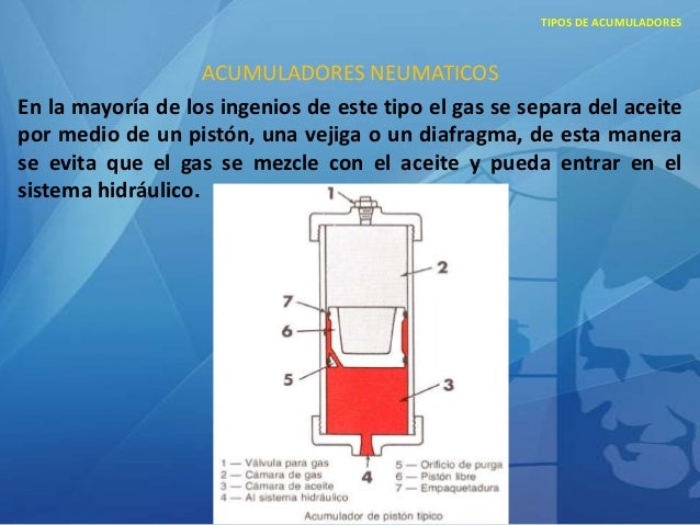 Acumuladores De Nitrogeno Para Sistemas Hidraulicos
