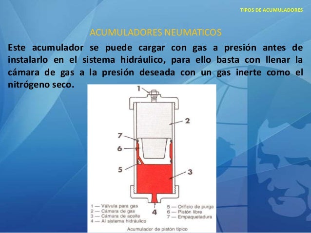 Acumuladores De Nitrogeno Para Sistemas Hidraulicos