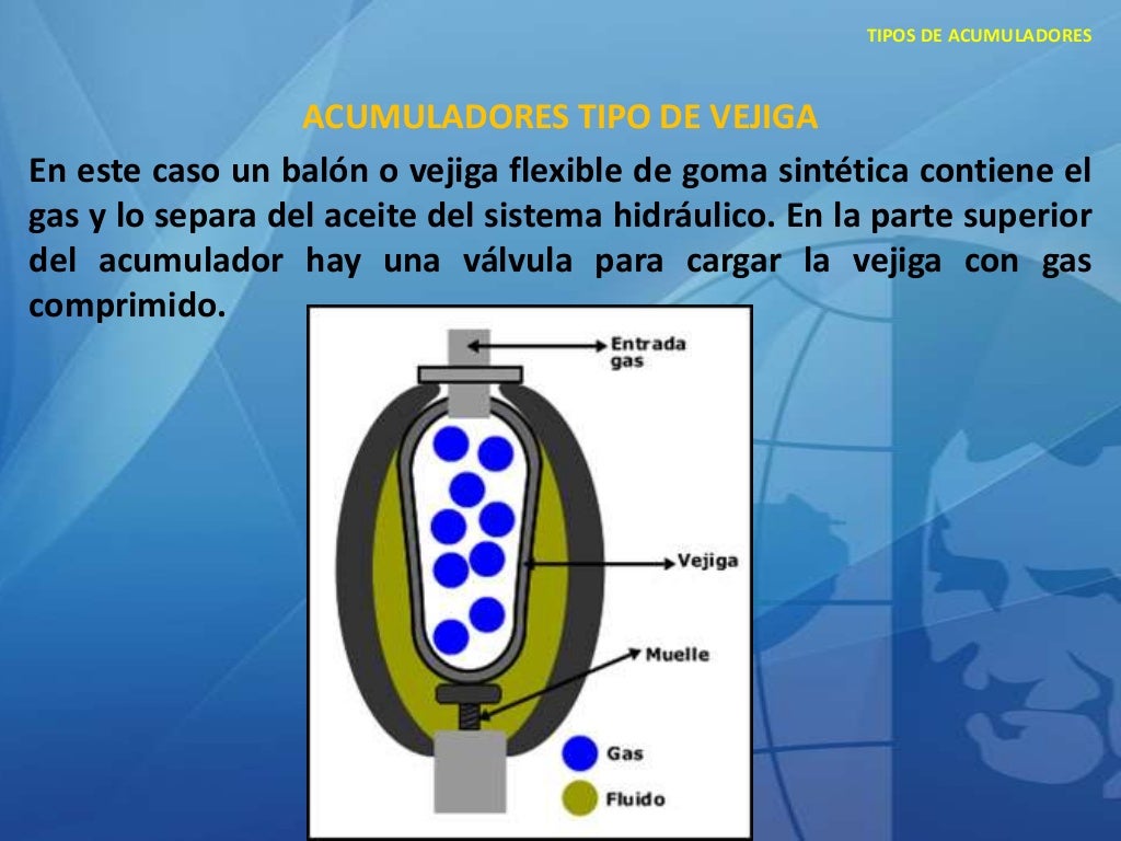 Acumuladores De Nitrogeno Para Sistemas Hidraulicos