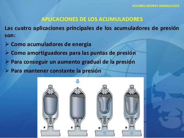 Acumuladores De Nitrogeno Para Sistemas Hidraulicos