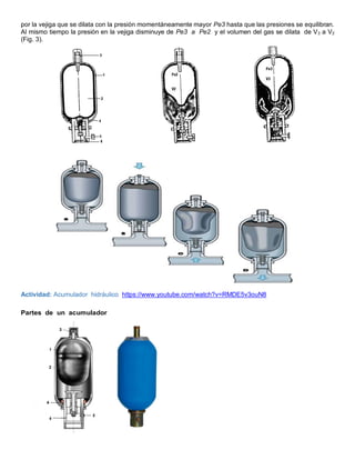 por la vejiga que se dilata con la presión momentáneamente mayor Pe3 hasta que las presiones se equilibran.
Al mismo tiempo la presión en la vejiga disminuye de Pe3 a Pe2 y el volumen del gas se dilata de V3 a V2
(Fig. 3).
Actividad: Acumulador hidráulico https://www.youtube.com/watch?v=RMDE5v3ouN8
Partes de un acumulador
 