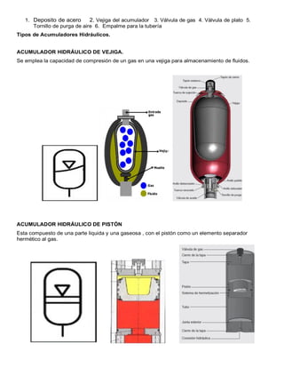 1. Deposito de acero 2. Vejiga del acumulador 3. Válvula de gas 4. Válvula de plato 5.
Tornillo de purga de aire 6. Empalme para la tubería
Tipos de Acumuladores Hidráulicos.
ACUMULADOR HIDRÁULICO DE VEJIGA.
Se emplea la capacidad de compresión de un gas en una vejiga para almacenamiento de fluidos.
ACUMULADOR HIDRÁULICO DE PISTÓN
Esta compuesto de una parte liquida y una gaseosa , con el pistón como un elemento separador
hermético al gas.
 