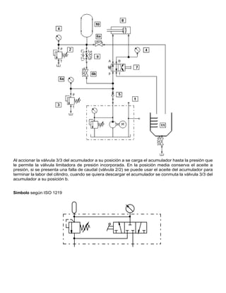 Al accionar la válvula 3/3 del acumulador a su posición a se carga el acumulador hasta la presión que
le permite la válvula limitadora de presión incorporada. En la posición media conserva el aceite a
presión, si se presenta una falla de caudal (válvula 2/2) se puede usar el aceite del acumulador para
terminar la labor del cilindro, cuando se quiera descargar el acumulador se conmuta la válvula 3/3 del
acumulador a su posición b.
Símbolo según ISO 1219
 